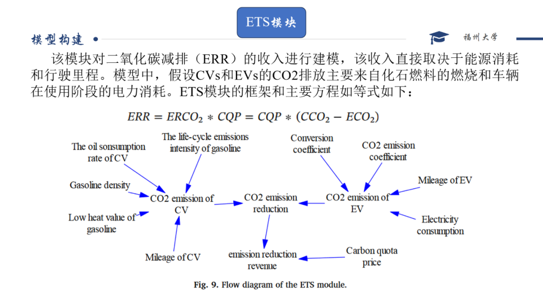 Effects of Multi Policies on Electric Vehicle Diffusion