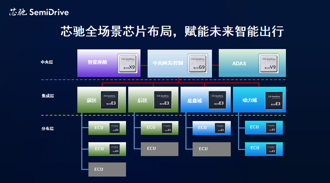 Analysis of Trends in Smart Cockpit SoC Chip Applications