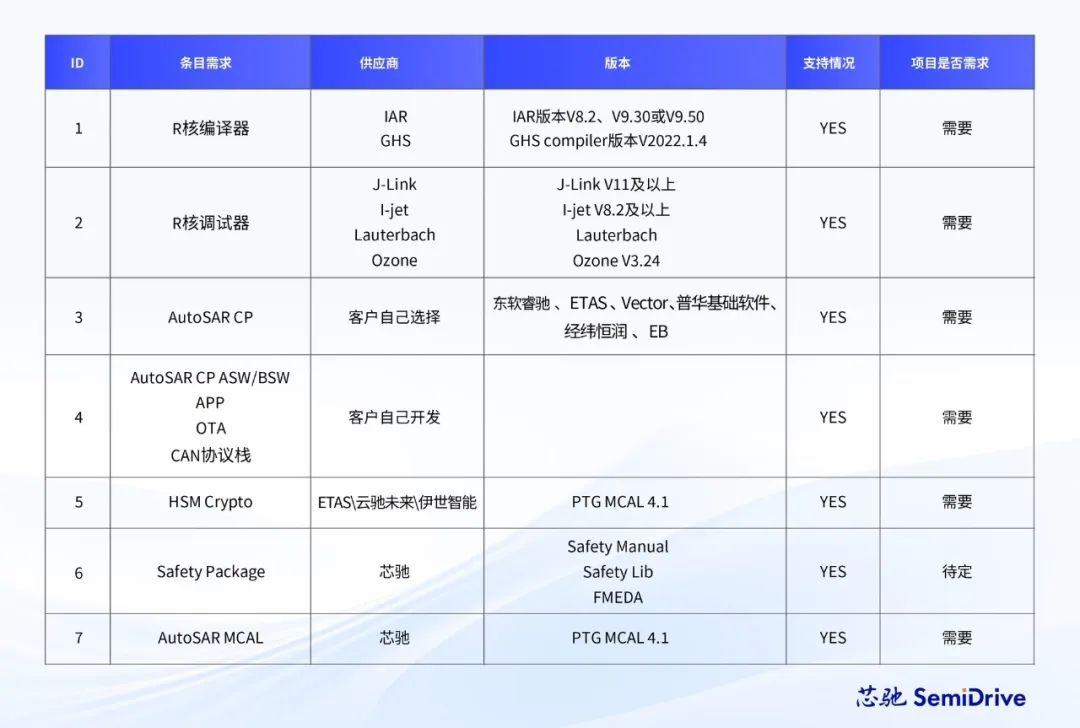 Product Selection | Xinchip E3119/E3118 Automotive MCU