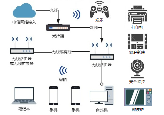 Home Wi-Fi Performance Enhancement Secrets