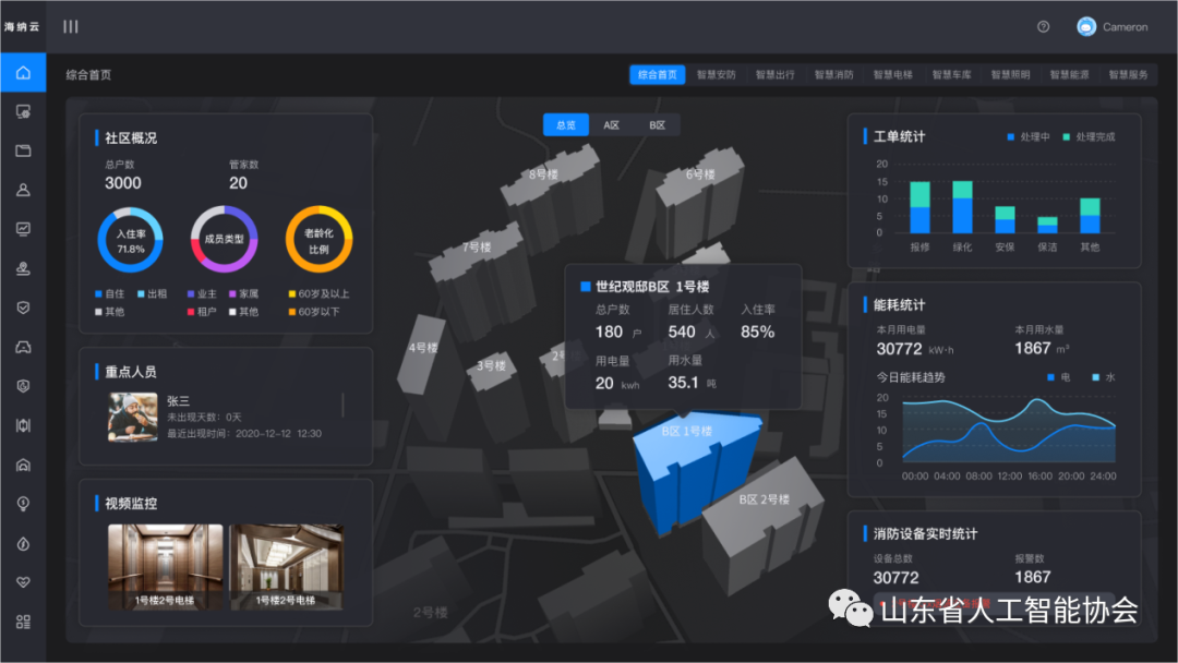 Haina Cloud: AI-Based IoT Platform Solutions