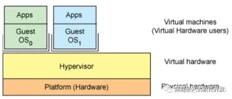 Virtualization Features of Cortex-R52 Architecture