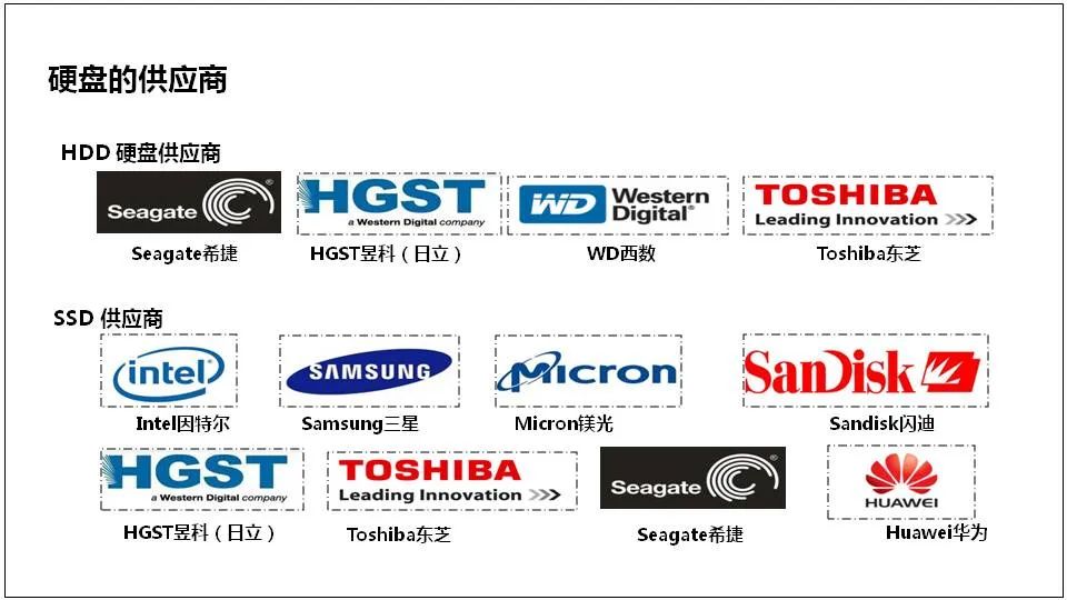 Comprehensive Knowledge of Server Basics