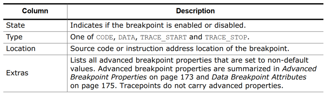 Analysis of Cloud Ding Lock BLE Communication (Part 2)