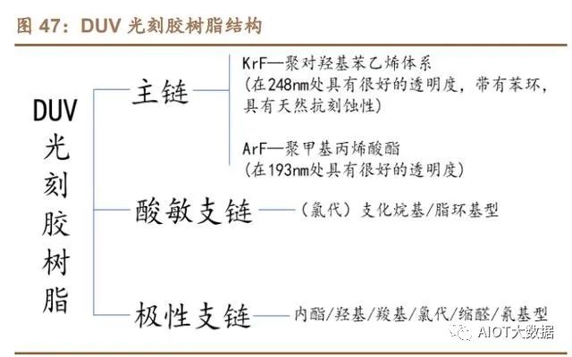 In-Depth Report on the Need for Alternatives in the Photoresist Industry