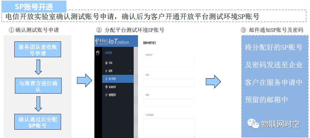 Guide to Accessing China Telecom IoT Open Platform