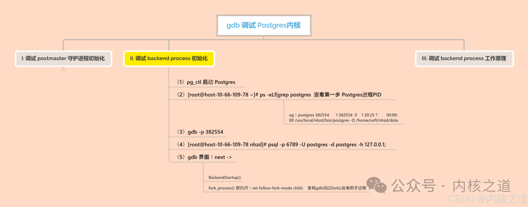 GDB Debugging Postgres Kernel (Postmaster + Backend + Client DQL/DML Handling)