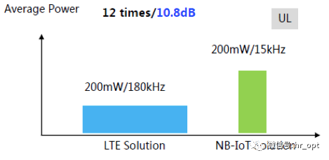 Understanding the Differences Between NB-IoT and eMTC