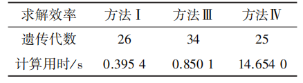 Voltage Control Technology for Distribution Networks Based on SoC FPGA Hardware Parallel Computing