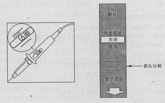 Using the Oscilloscope: A Comprehensive Guide