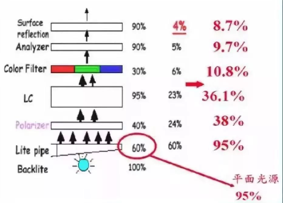 Analysis of Mini LED Backlight Technology, Market, and Development Challenges