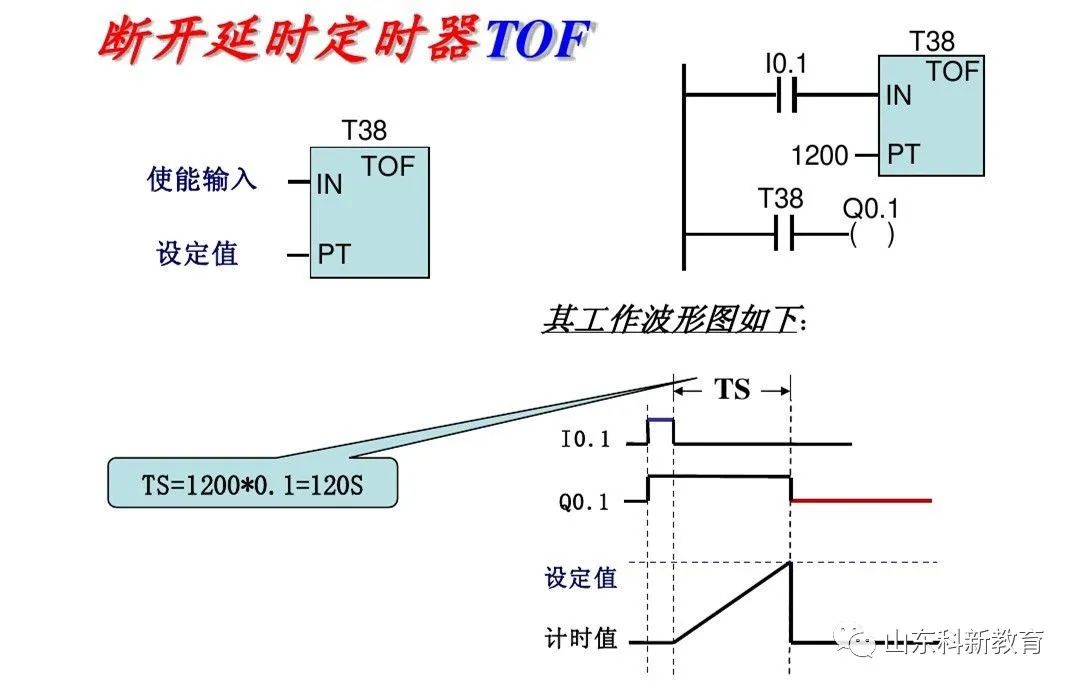 Mastering PLC Basics: Distinguishing Siemens Logic Instructions