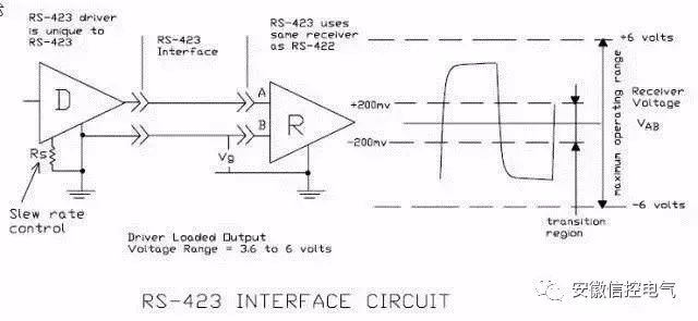 Understanding the Differences Between RS-232, RS-422, and RS-485