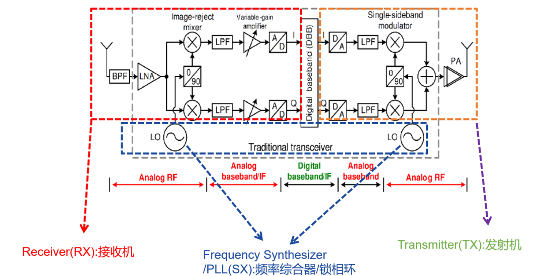 Introduction to Prospects of Analog, RF, Devices, FPGA, Digital Direction, and EDA