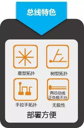 Alarm Product 2.0 | Bus Alarm Host