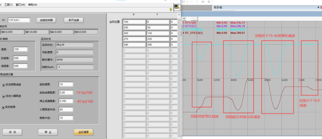 Building Intelligent Equipment with EtherCAT Motion Control Card and LabVIEW (Part 5)