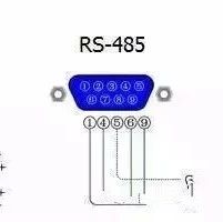 Differences and Connections Between RS-232, RS-422, and RS-485