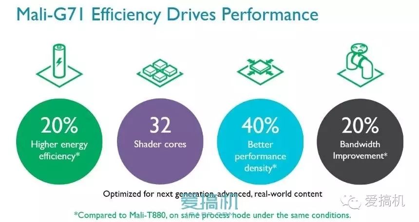 In-Depth Analysis of ARM Mali-G71 GPU