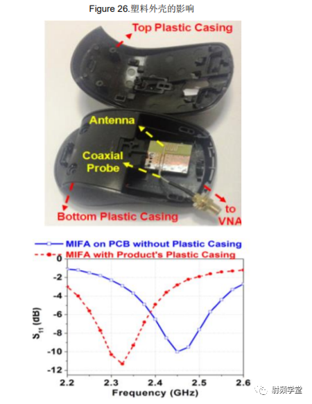 Antenna Design and RF Layout Guide