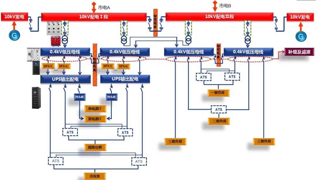 Understanding Data Centers: Importance and Development
