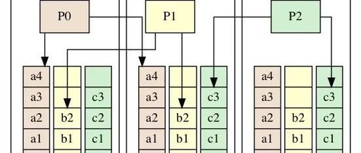 Multi-Master Paxos Implementation: MMP-3