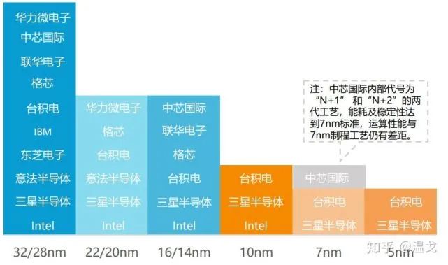 Analysis of the Current State of Chinese Chips