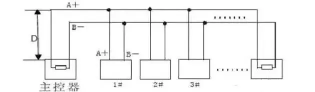 Understanding RS485 Bus Knowledge in Weak Current Engineering