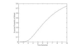 Using MATLAB for Risk Management