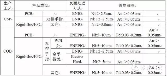 Essential Knowledge of PCB Basics