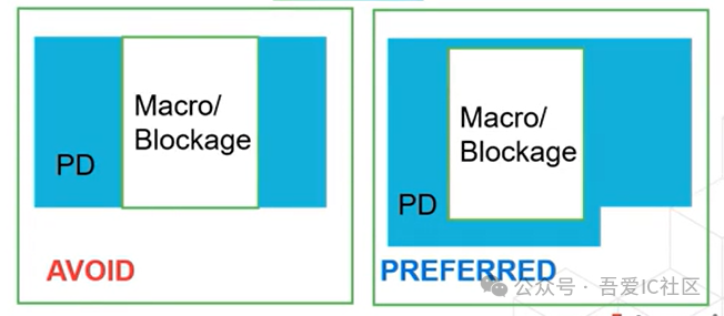 Low Power Design Implementation Case Study | How to Avoid Misusing Always On Buffer in UPF Flow?