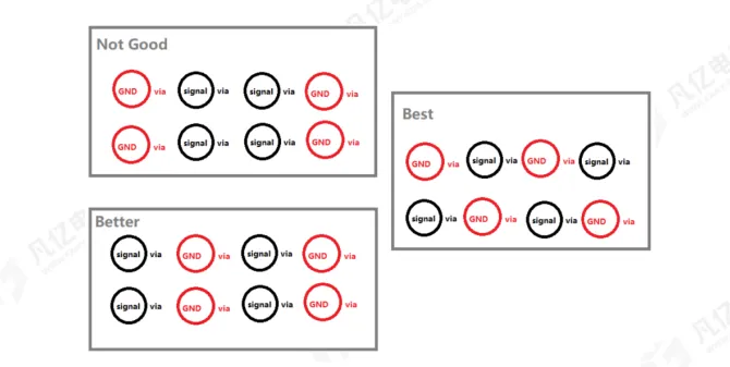 PCB Design Recommendations for DDR Module Circuits