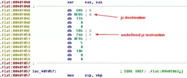 Anti-Decompilation Techniques Analysis
