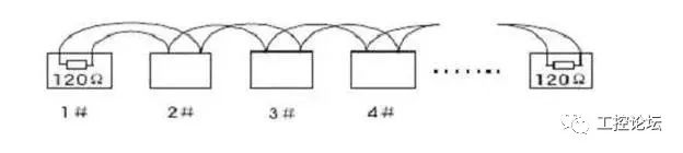 Summary of RS485 Bus Knowledge in Low Voltage Engineering