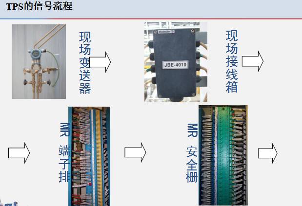 Instrumentation and Control Systems in Chemical Engineering