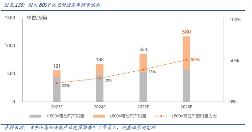 Analysis Of Five Potential Tracks In The New Materials Industry For 2024