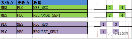 5 Ways MES and PLC Can Communicate!