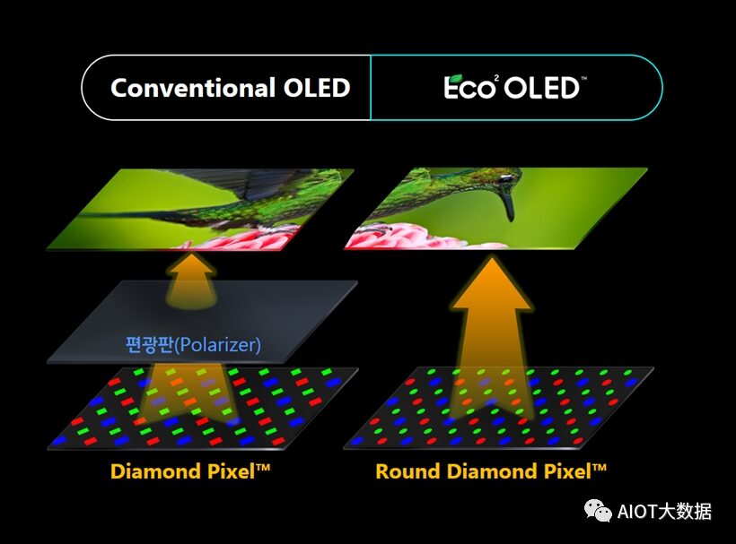 OLED vs Micro/Mini LED: Advantages Compared