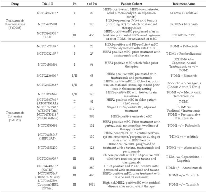 Antibody-Drug Conjugates for Breast Cancer Treatment