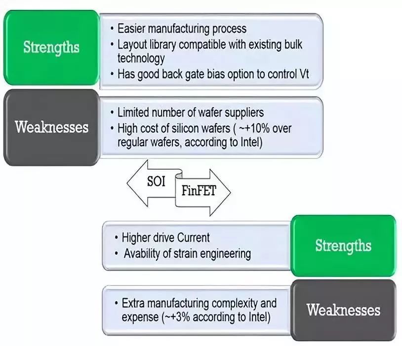 Understanding Integrated Circuit Manufacturing Technology