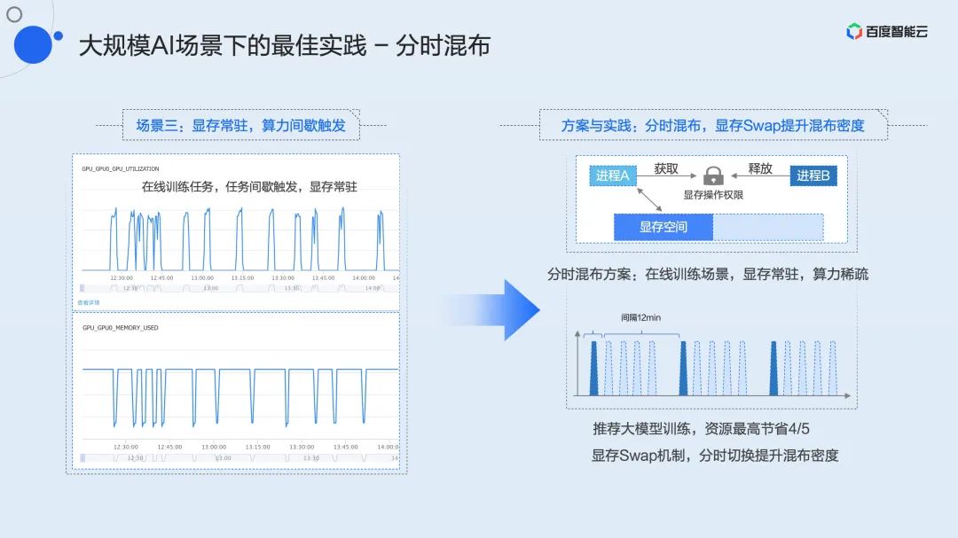 Dual Engine GPU Container Virtualization: Technical Analysis and Practical Sharing of User and Kernel Modes