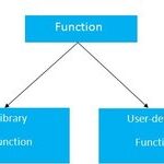 In-Depth Guide to C++ Arrays