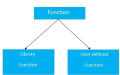 In-Depth Guide to C++ Arrays