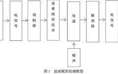 Overview of Key Technologies in 5G Mobile Communication Networking