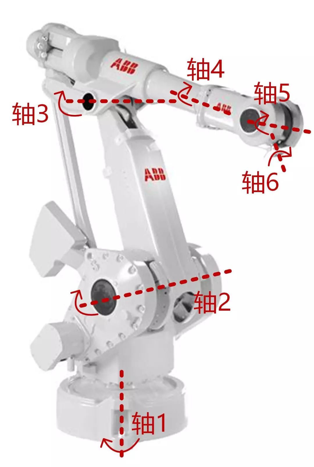 Discussing the Essentials of Robotic Arms