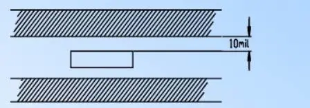 Essential Guide for PCB Design