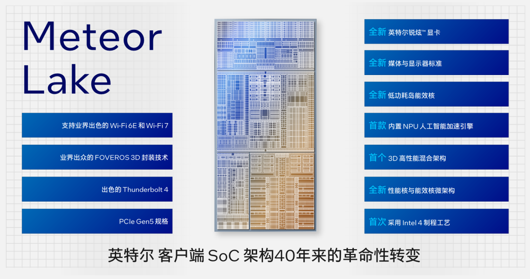 Intel Meteor Lake CPU Unveiled: 3 Processor Cores, NPU, and GPU