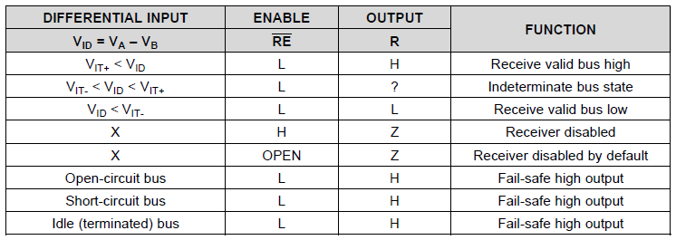 Understanding RS-485: A Simple Guide