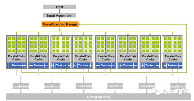 In-Depth Explanation of GPU Virtualization Technology