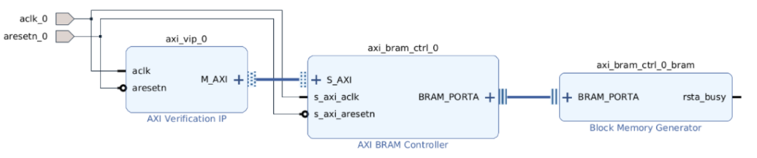 Using Xilinx AXI VIP: A Comprehensive Tutorial